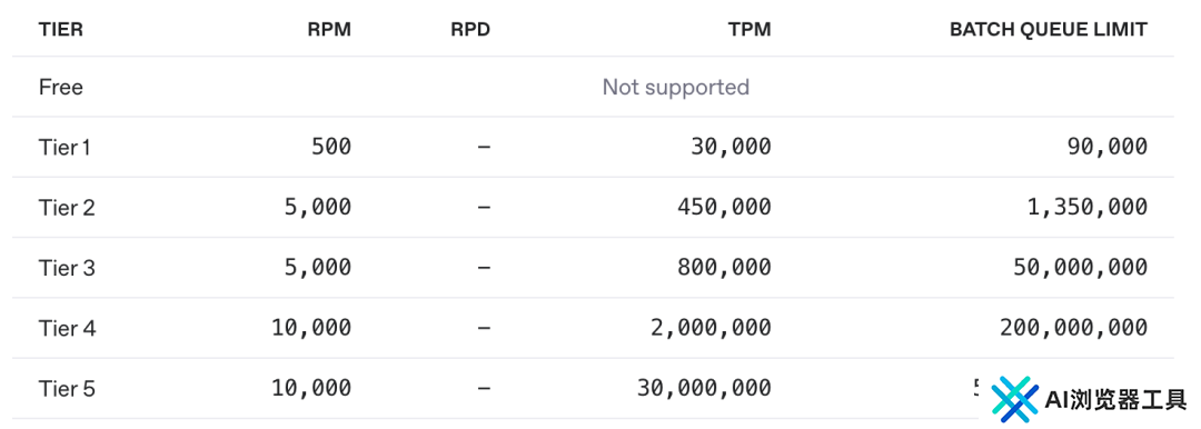 史上最贵 API!比 DeepSeek-R1 贵千倍,OpenAI 高价劝退一批用户!