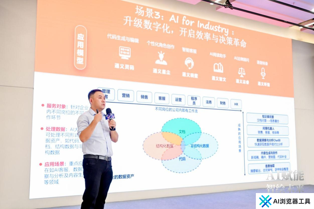 AI赋能 智绘未来——人工智能应用创新专场活动 在京成功举办 AI赋能 智绘未来——人工智能应用创新专场活动 在京成功举办