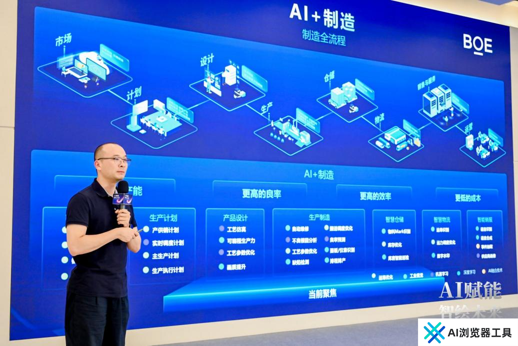 AI赋能 智绘未来——人工智能应用创新专场活动 在京成功举办 AI赋能 智绘未来——人工智能应用创新专场活动 在京成功举办