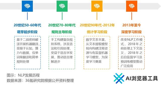 2024年中国人工智能之自然语言处理（NLP）技术洞察