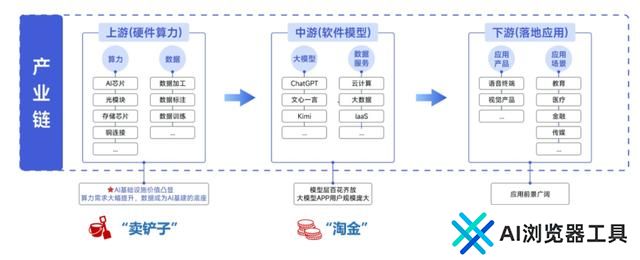 国产AI超预期，3只人工智能指数怎么选？