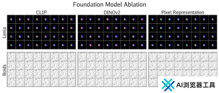 MIT、OpenAI等震撼力作：AI自主发现人工生命！人类窥见上帝造物