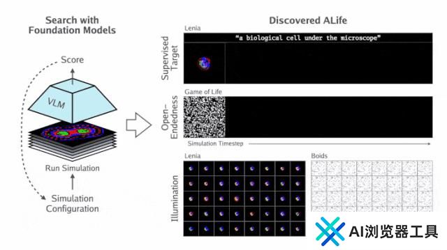 MIT、OpenAI等震撼力作：AI自主发现人工生命！人类窥见上帝造物