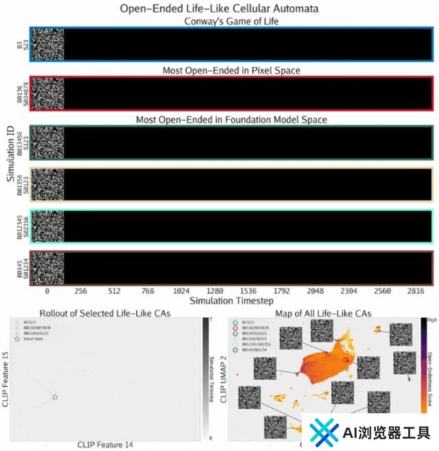 MIT、OpenAI等震撼力作：AI自主发现人工生命！人类窥见上帝造物