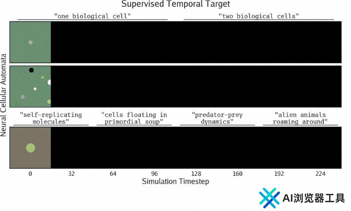 MIT、OpenAI等震撼力作：AI自主发现人工生命！人类窥见上帝造物