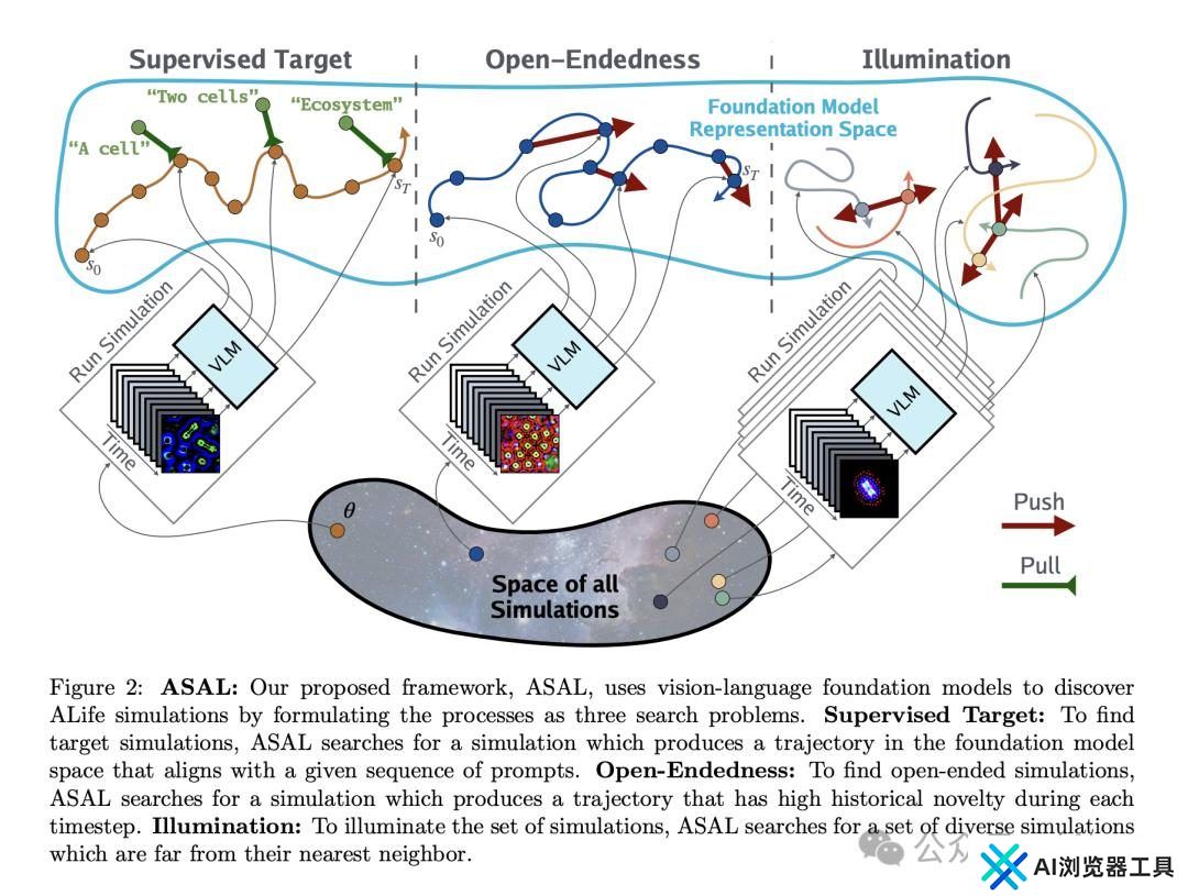 MIT、OpenAI等震撼力作：AI自主发现人工生命！人类窥见上帝造物