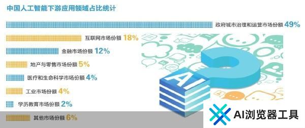人工智能量变到质变