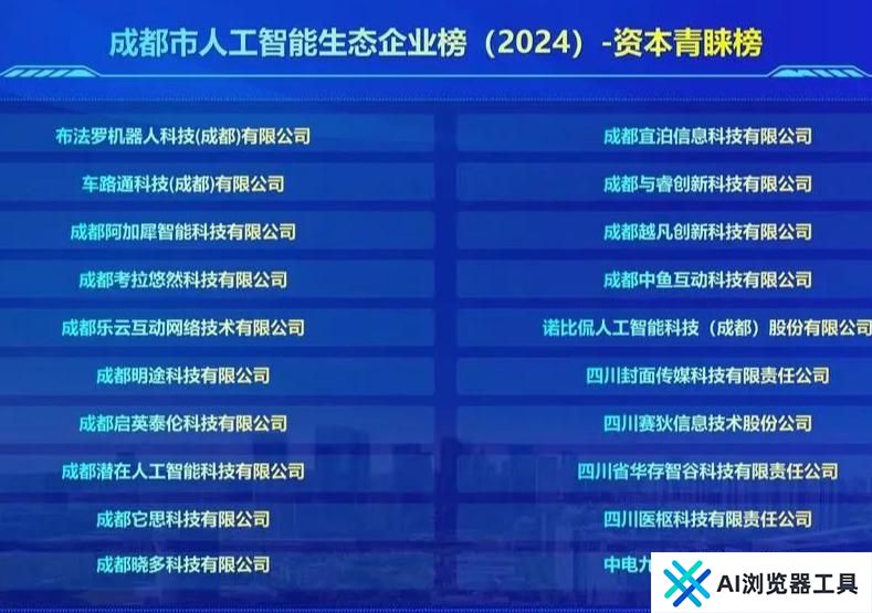 成都“人工智能”榜单发布！ 龙泉驿“一园区两企业”上榜