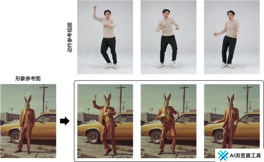 即梦 AI 上线 “动作模仿” 功能：照片 + 参考视频即可让人物动起来