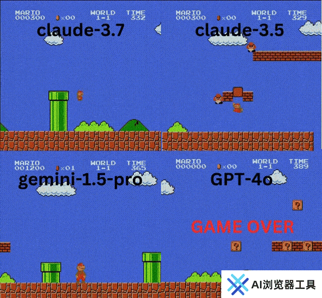 AI 玩《超级马力欧兄弟》：Claude 3.7 操作最溜，推理模型表现不佳