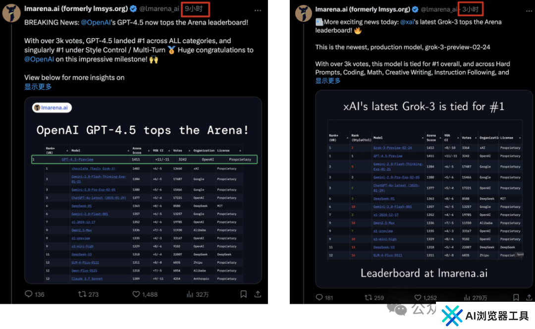 OpenAI GPT-4.5 登顶 6 小时即失守，xAI Grok-3 上演 1 分逆袭