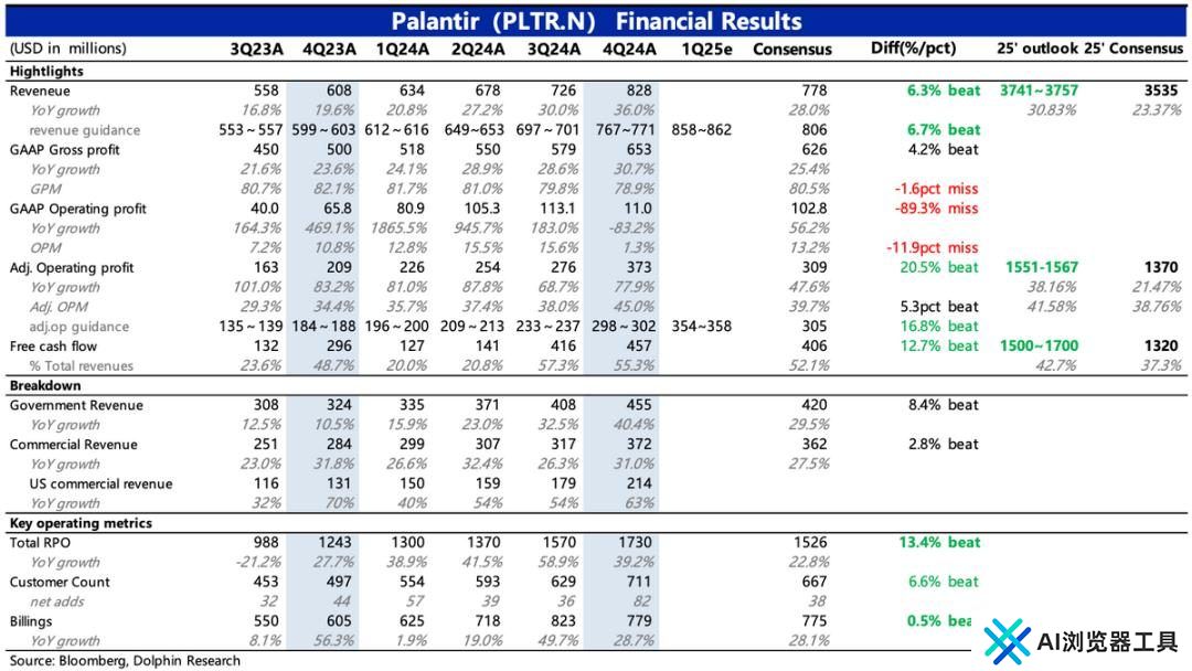Palantir：暴打空头，高不可攀的“AI信仰”