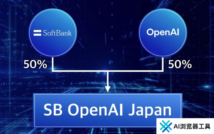 软银联手OpenAI成立合资公司 打造日本的人工智能帝国