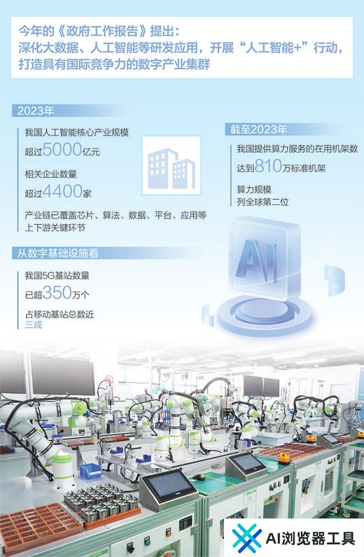 为人工智能发展提供要素支撑