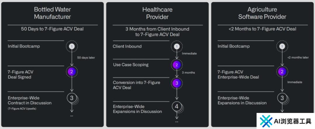 Palantir：暴打空头，高不可攀的“AI信仰”