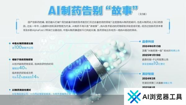 当AI制药不再讲故事