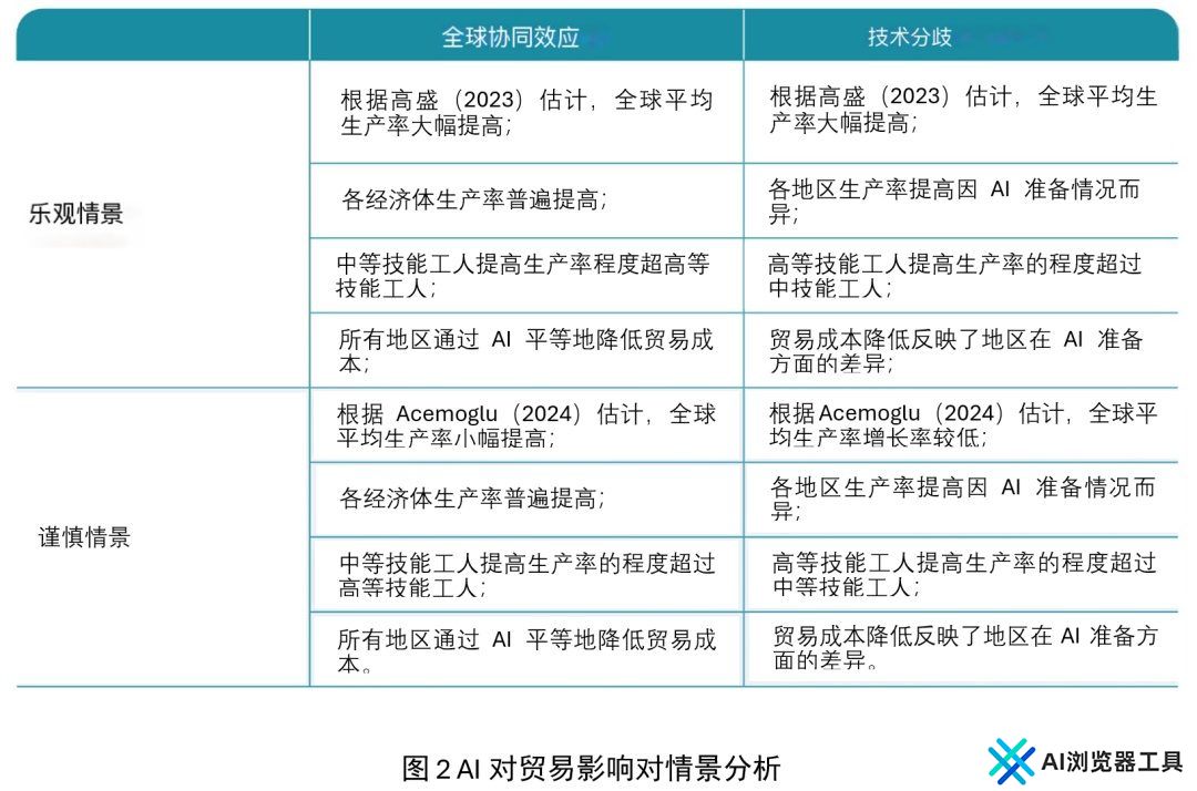 智能贸易：探讨人工智能与国际贸易