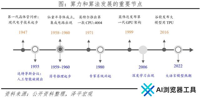 AI将爆发哪些超级应用？