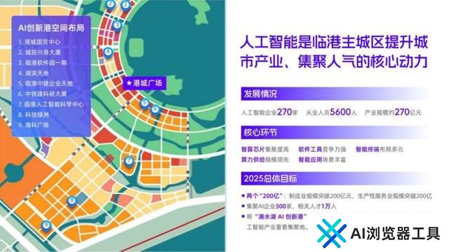 滴水湖AI创新港已集聚AI企业270家！将建成为上海人工智能产业发展新高地