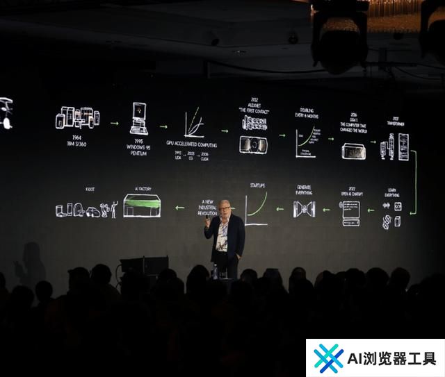 英伟达在美国首都启动“AI峰会”全球巡演 后两站将来到亚洲